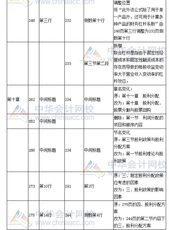 《財務(wù)成本管理》教材對比表