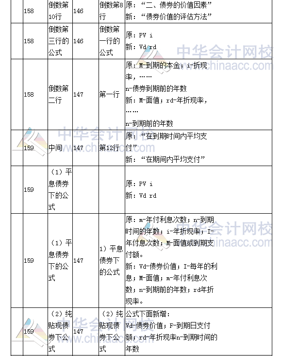 《財(cái)務(wù)成本管理》教材對比表