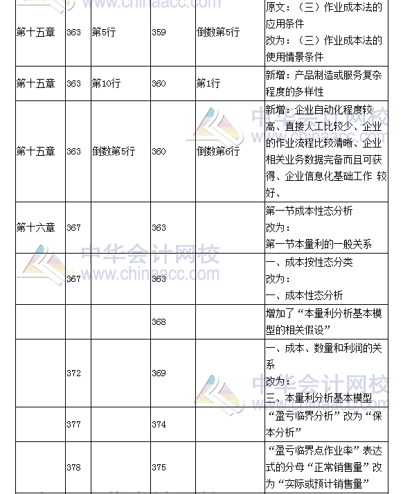 《財(cái)務(wù)成本管理》教材對(duì)比表