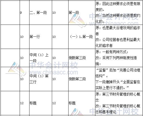 《財務(wù)成本管理》教材對比表