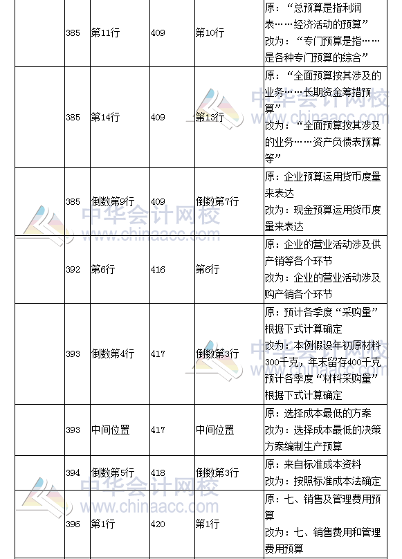 《財(cái)務(wù)成本管理》教材對(duì)比表