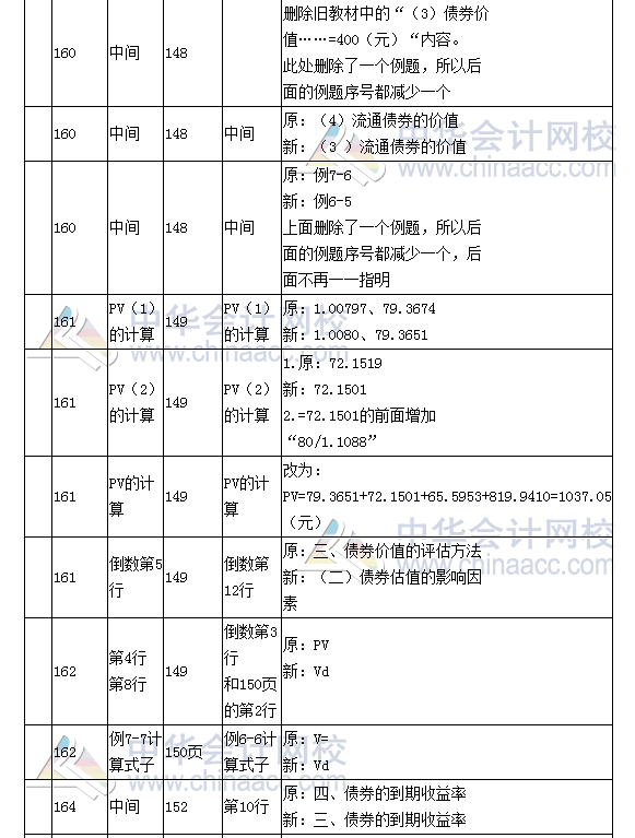 《財(cái)務(wù)成本管理》教材對比表