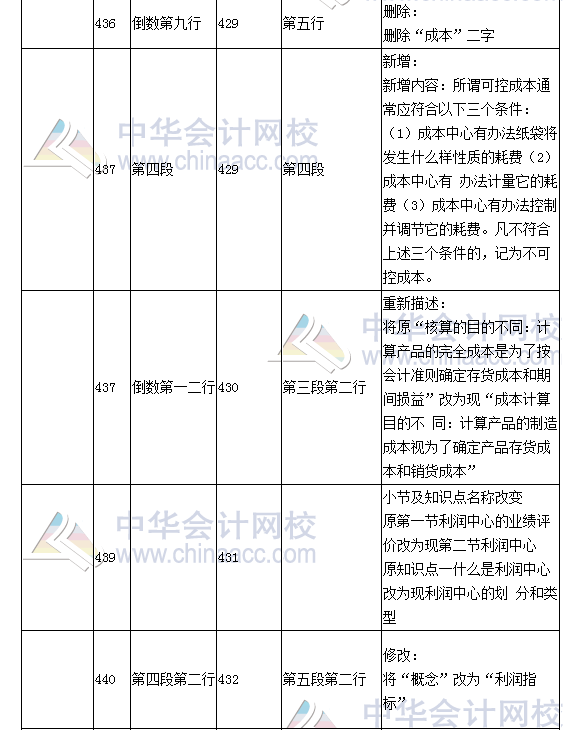 《財(cái)務(wù)成本管理》教材對(duì)比表