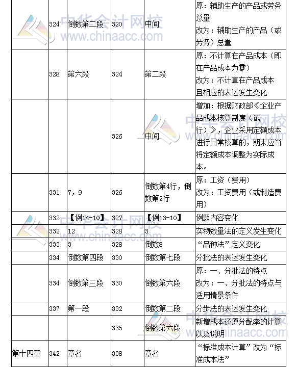 《財(cái)務(wù)成本管理》教材對(duì)比表