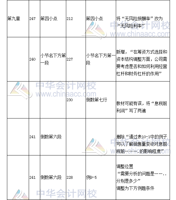 《財務(wù)成本管理》教材對比表