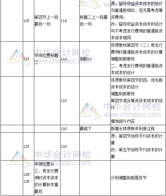 《財(cái)務(wù)成本管理》教材對(duì)比表