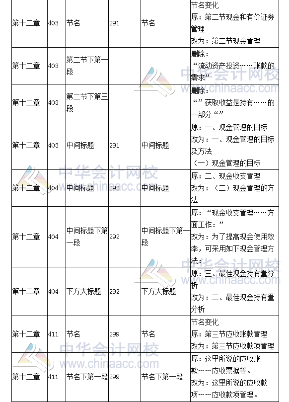 《財務(wù)成本管理》教材對比表