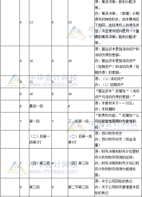 《財務(wù)成本管理》教材對比表