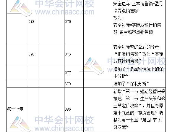 《財(cái)務(wù)成本管理》教材對(duì)比表