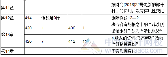 2017年度《涉稅服務(wù)實務(wù)》教材修訂調(diào)整表