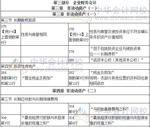 2017年審計師考試《審計專業(yè)相關知識》新舊教材變化對比