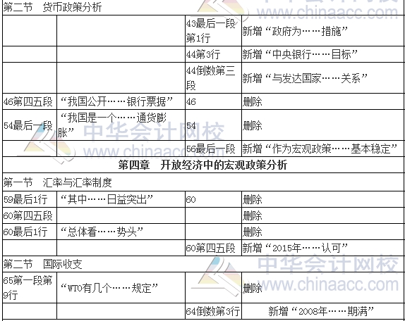 2017年審計師考試《審計專業(yè)相關知識》新舊教材變化對比