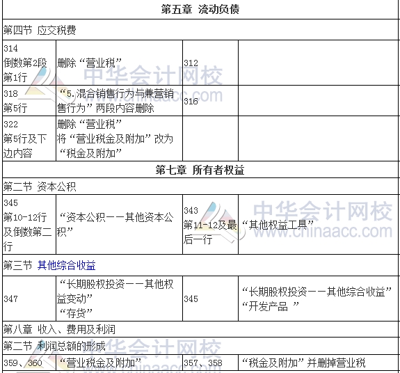 2017年審計師考試《審計專業(yè)相關知識》新舊教材變化對比