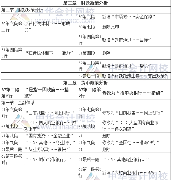 2017年審計師考試《審計專業(yè)相關知識》新舊教材變化對比