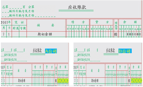 賬戶(hù)的分類(lèi)