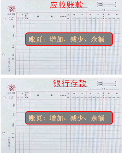 賬戶(hù)的概念