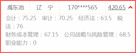 霸氣！稅務(wù)師、注會(huì)全部一次性通過(guò) 他們都在網(wǎng)校學(xué)習(xí)