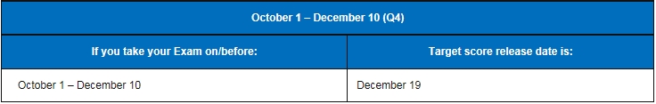 2018,美國CPA考試,成績,時間,成績查詢,uscpa,aicpa