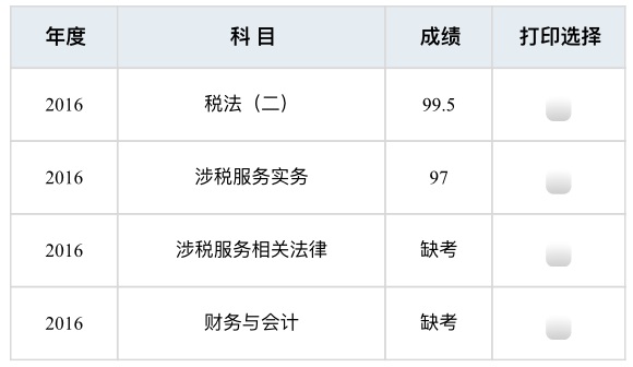 接地氣兒！我不是天才 做不到稅務(wù)師一次過(guò)5門(mén)