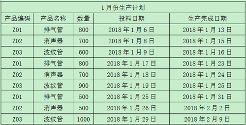 財務(wù)經(jīng)理訓(xùn)練營技能教練服務(wù)