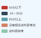 大數(shù)據(jù)告訴你：中級會計職稱考試到底哪科最難？