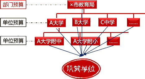 國(guó)家預(yù)算