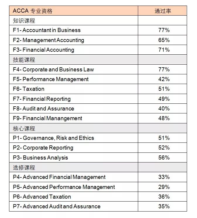 ACCA 12月考季放榜后，如何規(guī)劃下一步？