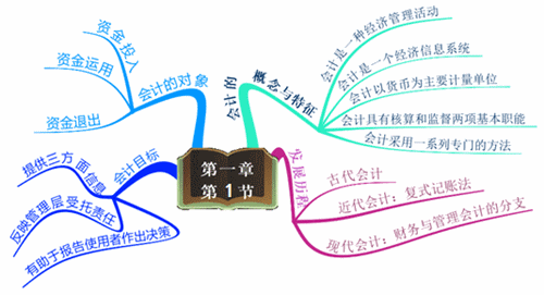 想一覽趙玉寶老師風采 請選擇初級職稱精品備考班 