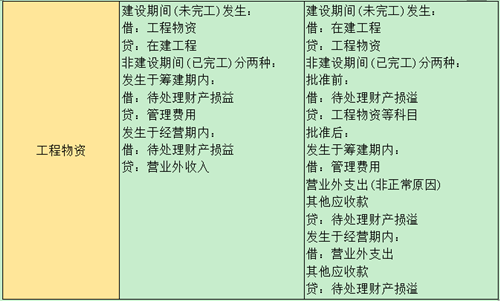 四種資產(chǎn)盤盈盤虧的賬務(wù)處理