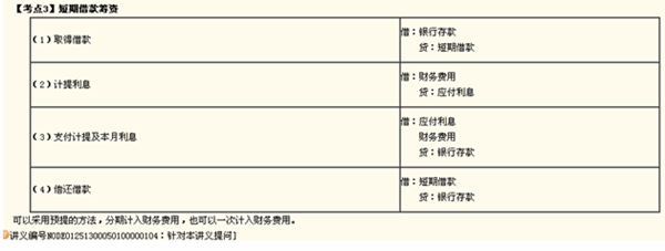 想一覽趙玉寶老師風采 請選擇初級職稱精品備考班 