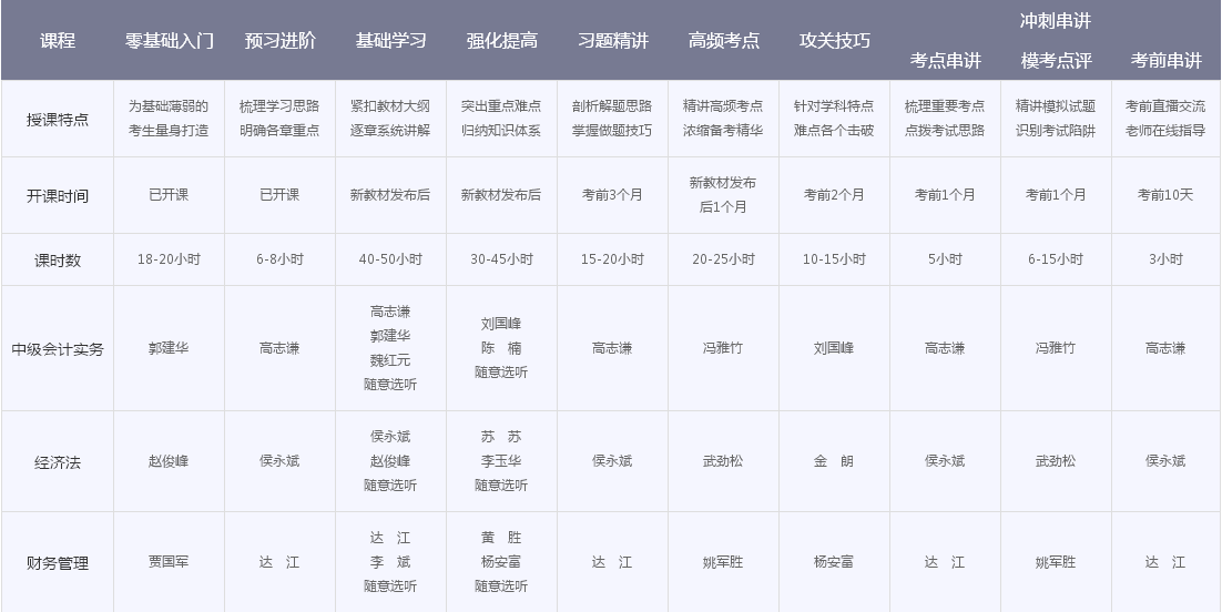 18位老師大咖為你講解中級會計職稱 還怕考不過？