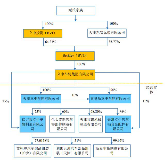 CMA實(shí)戰(zhàn)案例分析：中概股回歸又一家——立中集團(tuán)零對價轉(zhuǎn)讓