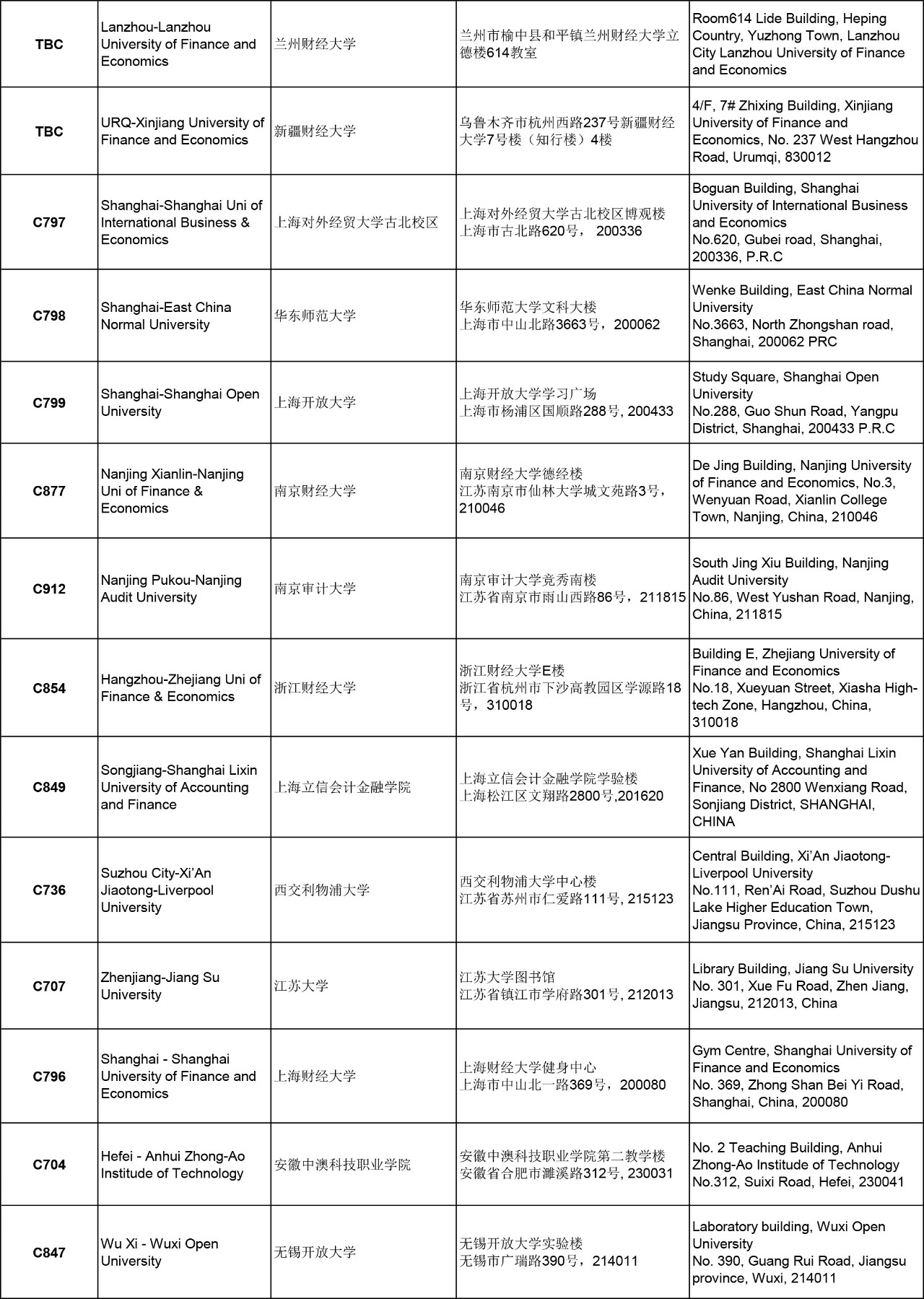 重要提醒 | 2018年3月ACCA考點信息匯總