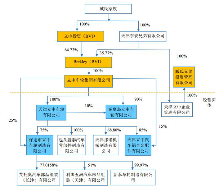 CMA實(shí)戰(zhàn)案例分析：中概股回歸又一家——立中集團(tuán)零對價轉(zhuǎn)讓