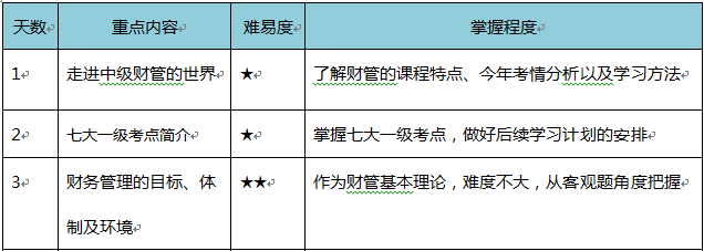 中級緊急預(yù)習(xí)！4周學(xué)習(xí)計劃+資料打包免費送！