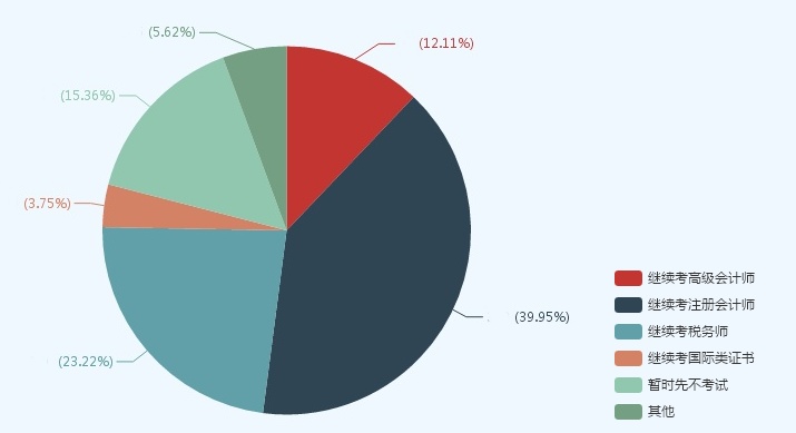 考了中級會計職稱的那些人 他們現(xiàn)在都怎么樣了？