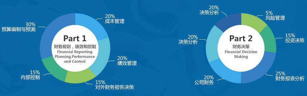 2018年CMA考試科目有哪些？