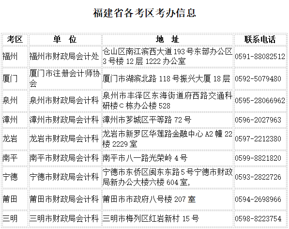 福建關(guān)于領(lǐng)取2017年注冊(cè)會(huì)計(jì)師合格證書(shū)通知