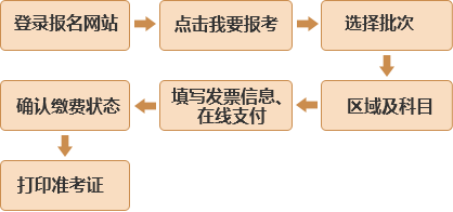 2018年基金從業(yè)人員資格考試報名須知 