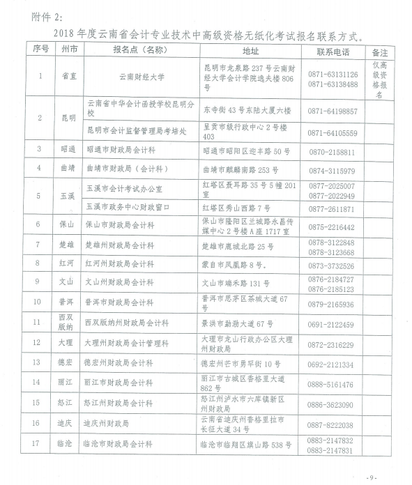 云南2018年高級(jí)會(huì)計(jì)師考試報(bào)名時(shí)間