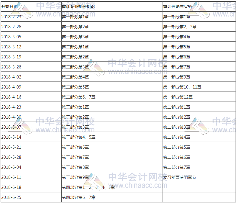 備考2018年初級審計師 新一輪學習計劃表來啦