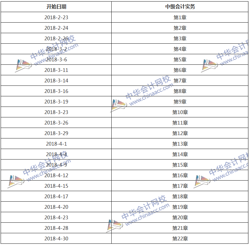 學(xué)習(xí)計(jì)劃表：2.5個(gè)月學(xué)完《中級(jí)會(huì)計(jì)實(shí)務(wù)》！