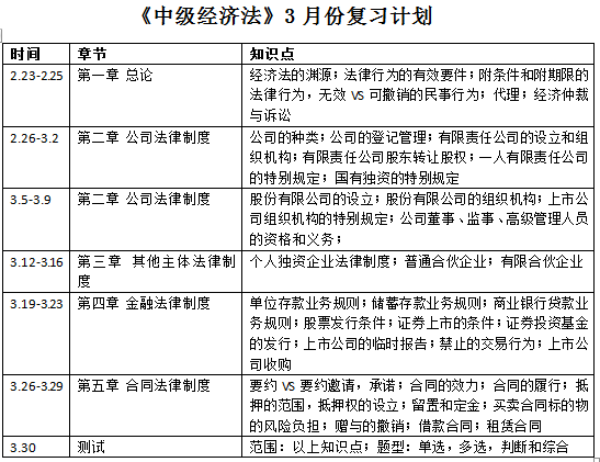 定了N個(gè)備考計(jì)劃卻總是堅(jiān)持不了怎么辦？