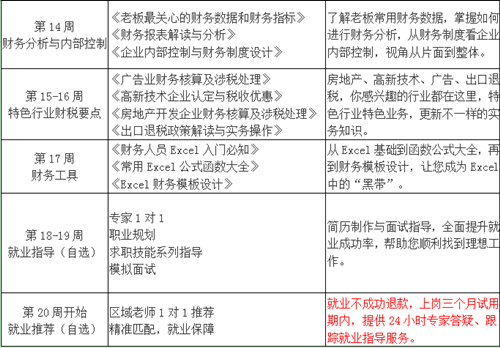 總賬/主辦會計的學(xué)習(xí)計劃