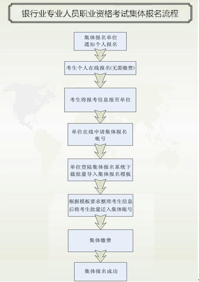 2018年上半年銀行業(yè)專業(yè)人員初級職業(yè)資格考試集體報名須知