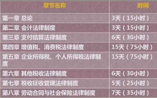 2018年初級(jí)會(huì)計(jì)職稱考試短期備考學(xué)習(xí)計(jì)劃