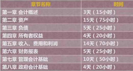 2018年初級會計(jì)職稱考試短期備考學(xué)習(xí)計(jì)劃