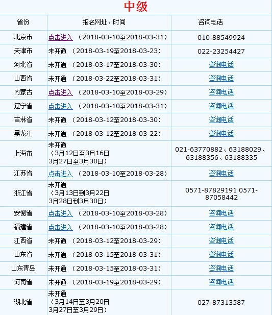 2018年中級(jí)會(huì)計(jì)職稱考試網(wǎng)上報(bào)名流程