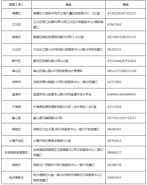 浙江寧波2018年中級會計職稱報名時間