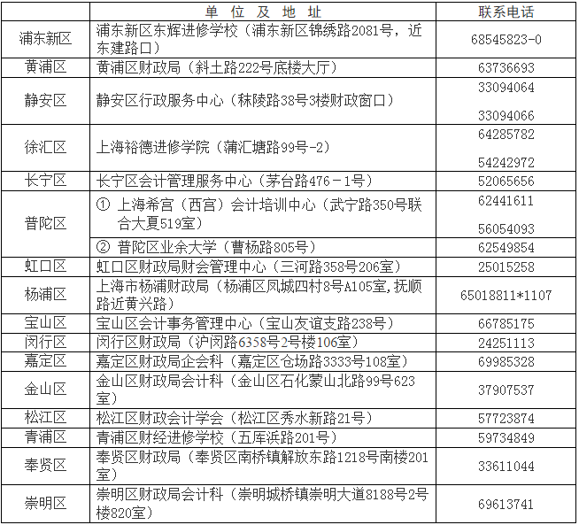 上海青浦2018年中級會計職稱考試報名時間及有關(guān)事項(xiàng)